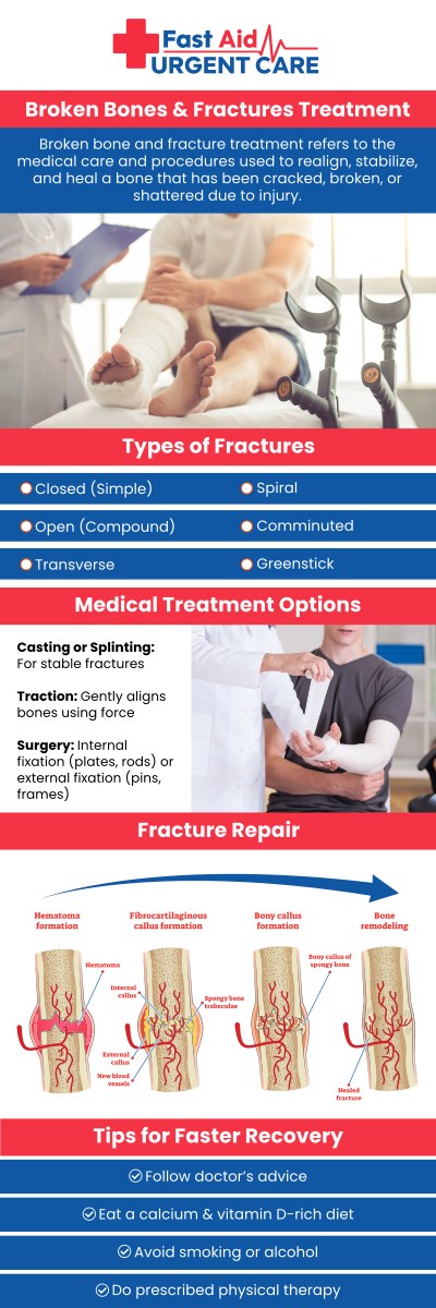 Common questions asked by patients: What is the difference between a fracture and a broken bone? Can Fast Aid Urgent Care & Family Medicine Clinic take X-rays to diagnose my injury? What types of fractures can be treated at urgent care? How long does a typical fracture take to heal?
When a painful fall or injury leaves you suspecting a broken bone, Fast Aid Urgent Care & Family Medicine Clinic in Bakersfield, CA, offers the rapid diagnostics and care you need. Dr. Ajitpal Tiwana, MD, and our medical team utilize on-site digital X-rays to accurately evaluate your fracture and provide immediate stabilizing treatment to help you heal properly. For more information, contact us or book an appointment online. We are conveniently located at 2611 South H St Suite C Bakersfield, CA 93304. We serve patients from Bakersfield CA, Rexland Acres CA, Venola CA, Oildale CA, Lamont CA, Rosedale CA and surrounding areas.