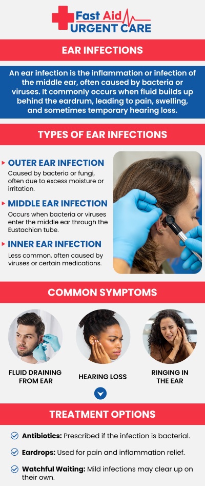 Common questions asked by patients: What are the common symptoms of an ear infection? How do I know if my child or toddler has an ear infection? Do all ear infections require antibiotics? When should I go to urgent care for ear pain? What is the difference between a middle ear infection and swimmer's ear?
If you or your child is struggling with painful ear pressure or fluid buildup, Fast Aid Urgent Care & Family Medicine Clinic provides prompt urgent care for ear infections in Bakersfield, CA. Led by Dr. Ajitpal Tiwana, MD, our medical team performs thorough exams to accurately diagnose the issue and provide a targeted treatment plan for fast relief. For more information, contact us or book an appointment online. We are conveniently located at 2611 South H St Suite C Bakersfield, CA 93304. We serve patients from Bakersfield CA, Rexland Acres CA, Venola CA, Oildale CA, Lamont CA, Rosedale CA and surrounding areas.