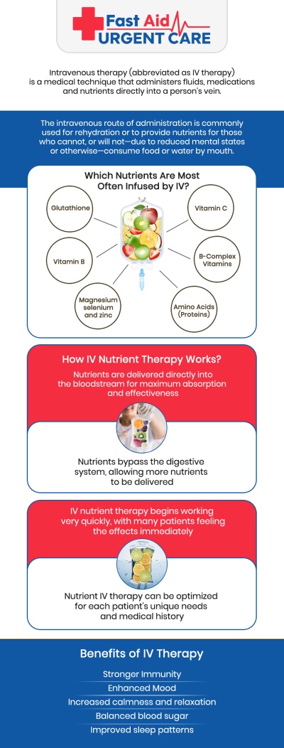 Common questions asked by patients: What exactly is IV therapy and how does it work? What can IV therapy help treat? How long does a typical IV therapy session take? Is IV therapy safe? How often should I get IV therapy? How quickly will I feel the results of the treatment?
When dehydration, fatigue, or illness leaves you feeling depleted, Fast Aid Urgent Care & Family Medicine Clinic in Bakersfield, CA, delivers the immediate revival your body needs. Dr. Ajitpal Tiwana, MD, and our medical team provide premium IV Therapy formulations that deliver essential vitamins and fluids directly into your bloodstream for maximum absorption. Visit us today to restore your energy, boost your immunity, and feel completely refreshed. For more information, contact us or book an appointment online. We are conveniently located at 2611 South H St Suite C Bakersfield, CA 93304. We serve patients from Bakersfield CA, Rexland Acres CA, Venola CA, Oildale CA, Lamont CA, Rosedale CA and surrounding areas.