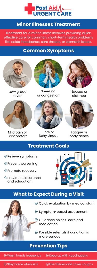 Common questions asked by patients: What qualifies as a "minor illness" that can be treated at urgent care? Do I need an appointment to get treated for a minor illness? Why should I choose urgent care over my primary doctor or the ER for a minor illness? Can you test for multiple illnesses like COVID-19, Flu, and Strep at the same time? Get fast relief from colds, flu, or infections at Fast Aid Urgent Care & Family Medicine Clinic in Bakersfield, CA. Led by Dr. Ajitpal Tiwana, MD, our team provides rapid on-site testing and personalized treatment plans to help you recover quickly. Walk in today for convenient, professional medical care when you need it most. For more information, contact us or book an appointment online. We are conveniently located at 2611 South H St Suite C Bakersfield, CA 93304. We serve patients from Bakersfield CA, Rexland Acres CA, Venola CA, Oildale CA, Lamont CA, Rosedale CA and surrounding areas. Common questions asked by patients: What qualifies as a "minor illness" that can be treated at urgent care? Do I need an appointment to get treated for a minor illness? Why should I choose urgent care over my primary doctor or the ER for a minor illness? Can you test for multiple illnesses like COVID-19, Flu, and Strep at the same time?
Get fast relief from colds, flu, or infections at Fast Aid Urgent Care & Family Medicine Clinic in Bakersfield, CA. Led by Dr. Ajitpal Tiwana, MD, our team provides rapid on-site testing and personalized treatment plans to help you recover quickly. Walk in today for convenient, professional medical care when you need it most. For more information, contact us or book an appointment online. We are conveniently located at 2611 South H St Suite C Bakersfield, CA 93304. We serve patients from Bakersfield CA, Rexland Acres CA, Venola CA, Oildale CA, Lamont CA, Rosedale CA and surrounding areas.