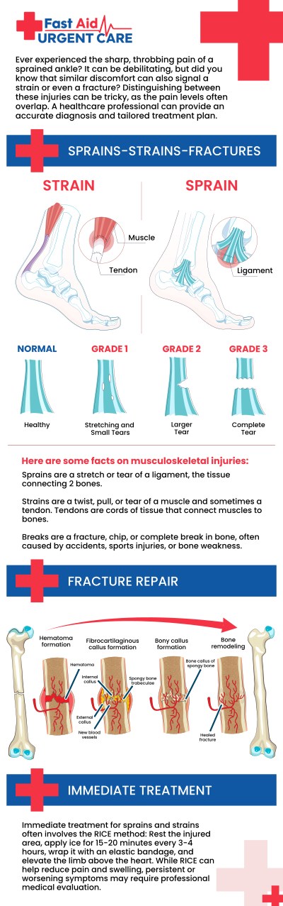 Common questions asked by patients: What is the difference between a sprain and a strain? What are the common symptoms of a sprain or strain? When should I go to urgent care for a joint or muscle injury? How does Fast Aid Urgent Care & Family Medicine Clinic treat sprains and strains? Can I walk in for treatment, or do I need to schedule an appointment?
Get fast, effective treatment for sprains and strains at Fast Aid Urgent Care & Family Medicine Clinic in Bakersfield, CA. Led by Dr. Ajitpal Tiwana, MD, our dedicated medical team provides comprehensive physical evaluations and on-site digital X-rays to accurately diagnose your injury and rule out fractures. For more information, contact us or book an appointment online. We are conveniently located at 2611 South H St Suite C Bakersfield, CA 93304. We serve patients from Bakersfield CA, Rexland Acres CA, Venola CA, Oildale CA, Lamont CA, Rosedale CA and surrounding areas.