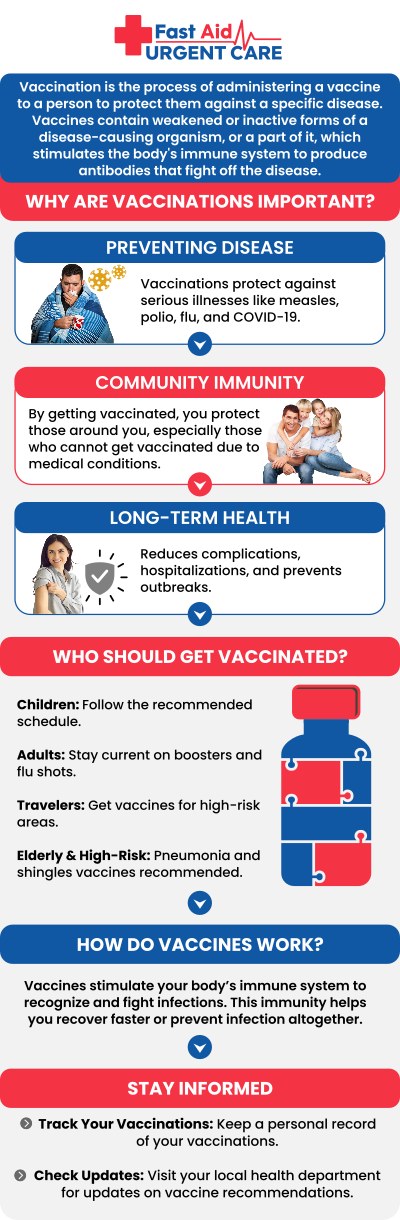 Common questions asked by patients: What vaccinations are available at your clinic? Why are vaccinations important? Are vaccinations covered by insurance? What should I do if I miss a vaccination dose? Fast Aid Urgent Care & Family Medicine Clinic in Bakersfield provides convenient access to essential vaccinations for all ages. We ensure each patient receives safe, timely care while helping you stay up-to-date on recommended vaccines for optimal health. For more information, contact us or book an appointment online. We are conveniently located at 2611 South H St Suite C Bakersfield, CA 93304. We serve patients from Bakersfield CA, Rexland Acres CA, Venola CA, Oildale CA, Lamont CA, Rosedale CA and surrounding areas.